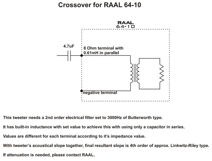 raal6400
